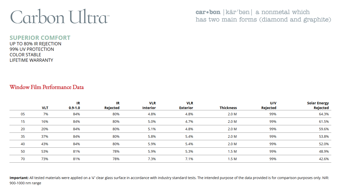 Carbon Ultra: (Color Stable, IR Performance.2.0 Mil, 2 Ply)